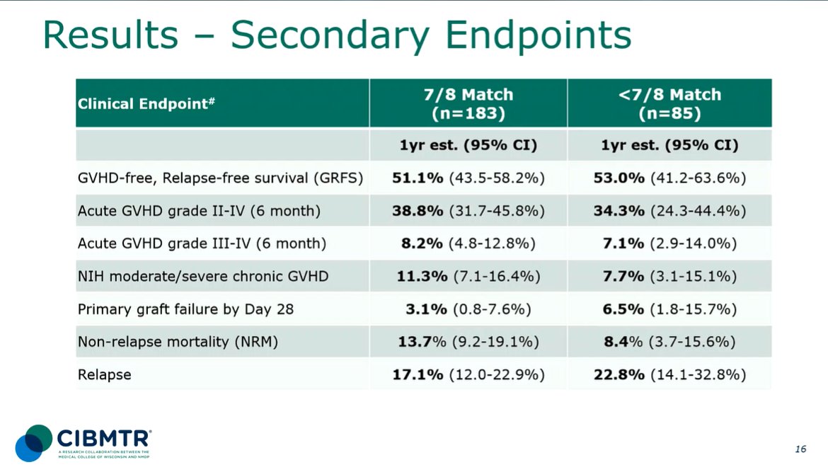 CONGRESS | #Tandem26 | PRESENTATION Monzr Al Malki discusses