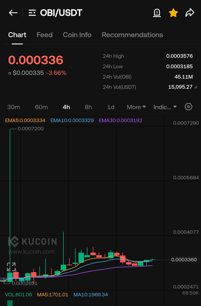 Crypto Wolf Trades tweet media