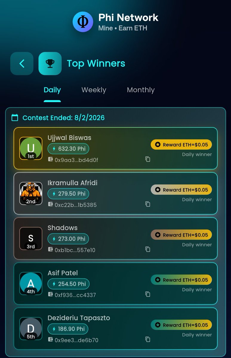 EarnCryptoApps's tweet photo. Top winners of the day follow please https://t.co/3Cv3sRt0KX