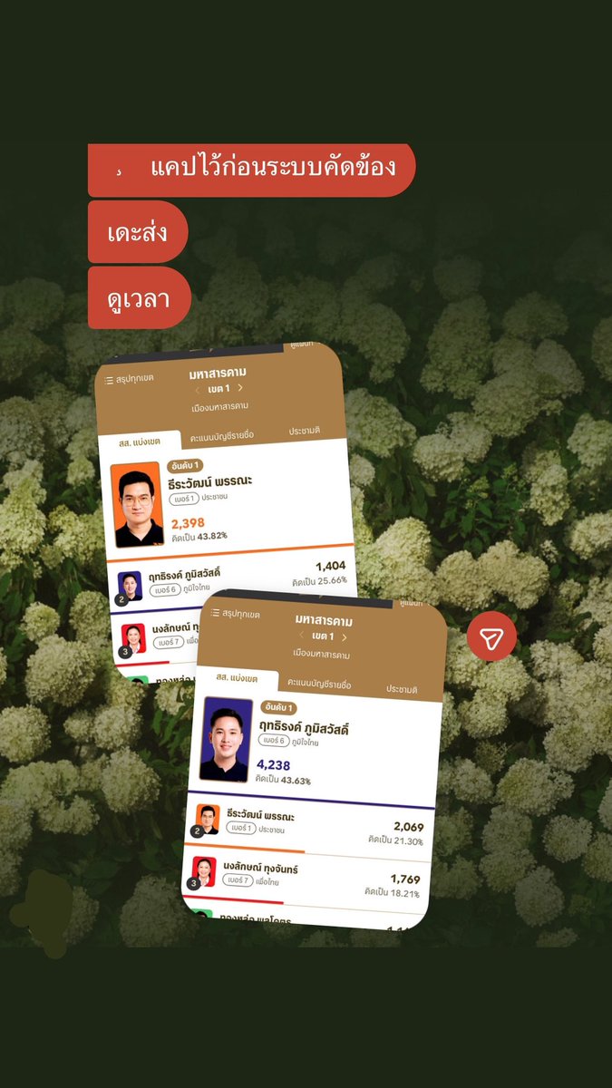 crushonnajaemin's tweet image. สารคามเขต 1 กกตบอกระบบขัดข้องให้กรรมการทิ้งคะแนนไว้กลับไปก่อน แล้วจะลงในระบบกันเอง สรุปกลับมาแล้วคะแนนส้มหาย น้ำเงินโผล่ แบบนี้หมายความว่าไง? #เลือกตั้ง69 #เลือกตั้ง