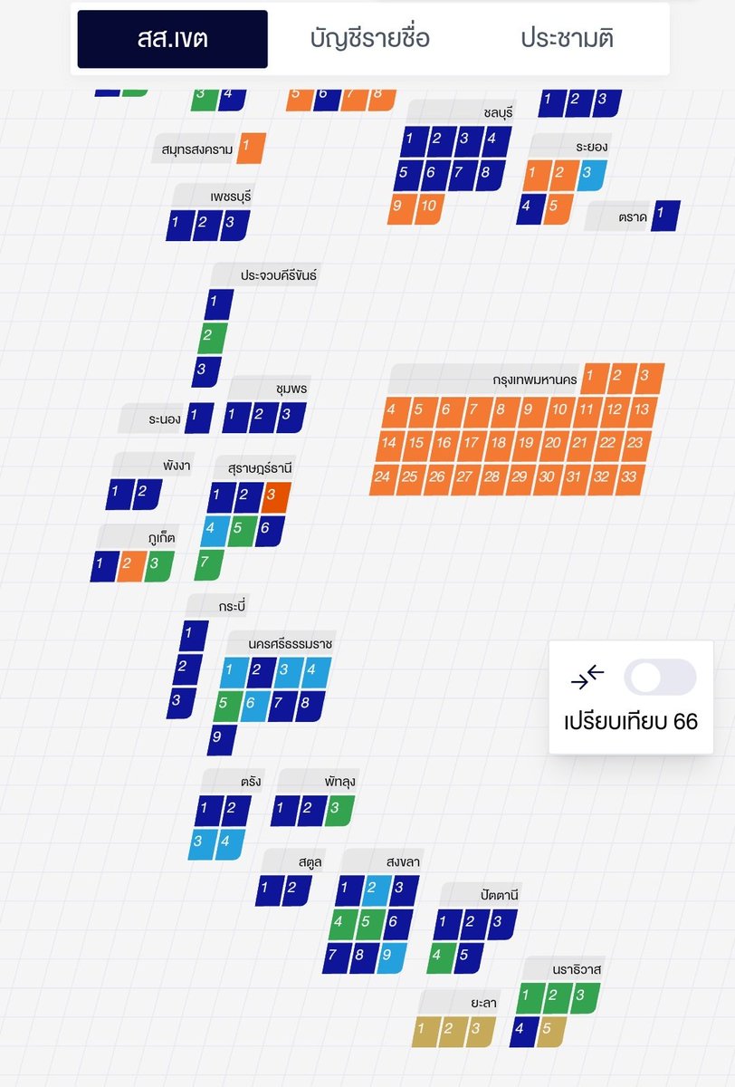 น้ำเงินเหมือนจะจมน้ำเลยคับ 😮‍💨#เลือกตั้ง69