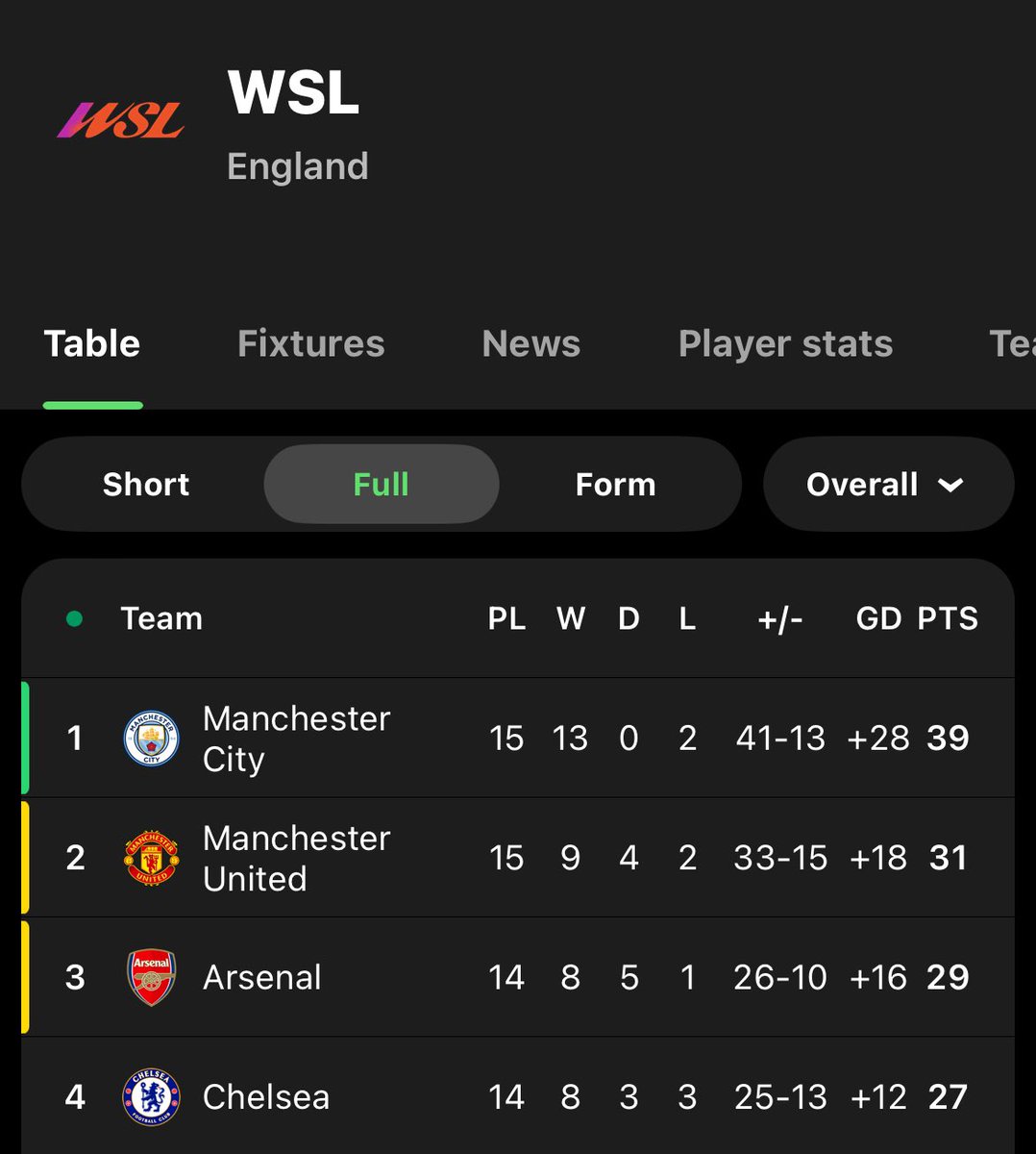 clintonmagic's tweet image. lonely at the top 🥱