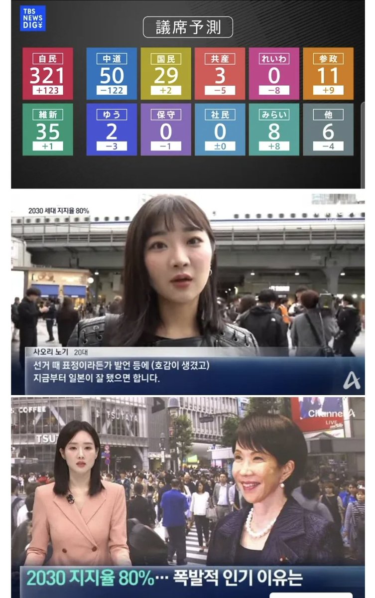여자들의 파워가 얼마나 쌔냐면
일본 국회의원 선거에서
2030여성 80%가 '여성'총리쪽에 몰표줘서
선거 압승해버림ㅋㅋ

한남 정치인들아 다음은 니들이야
긴장해라