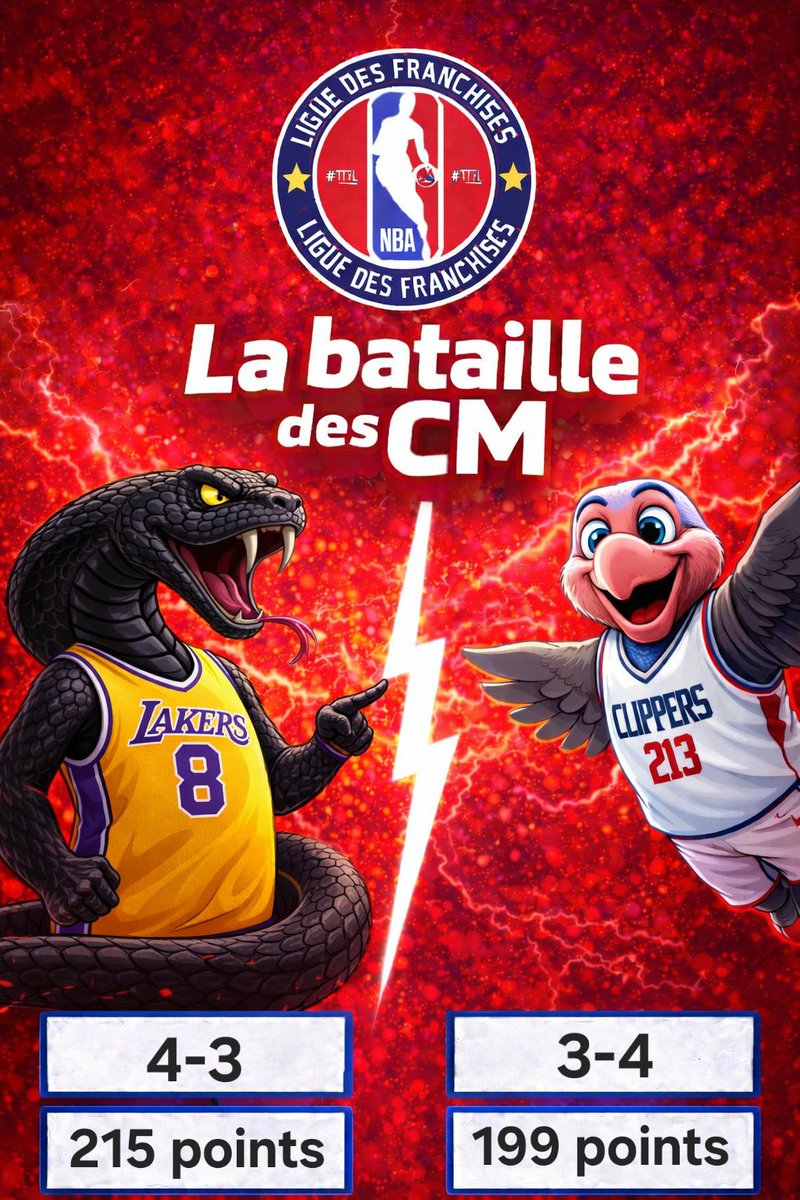 ⚔️ LA BATAILLE DES CM ⚔️
🏀 GAME 6

<a href="/Lakers_TTFL/">Los Angeles Lakers TTFL</a> 🆚 <a href="/ClippersTTFL/">ChrisPaulFR TTFL</a>

WEMBANYAMA 🆚 FLAGG 

Miniba termine le taff comme le solide CM qu'il est 😎
Encore un choke dans la vie des Clippers apres avoir mené 3-2... SurpreNAN