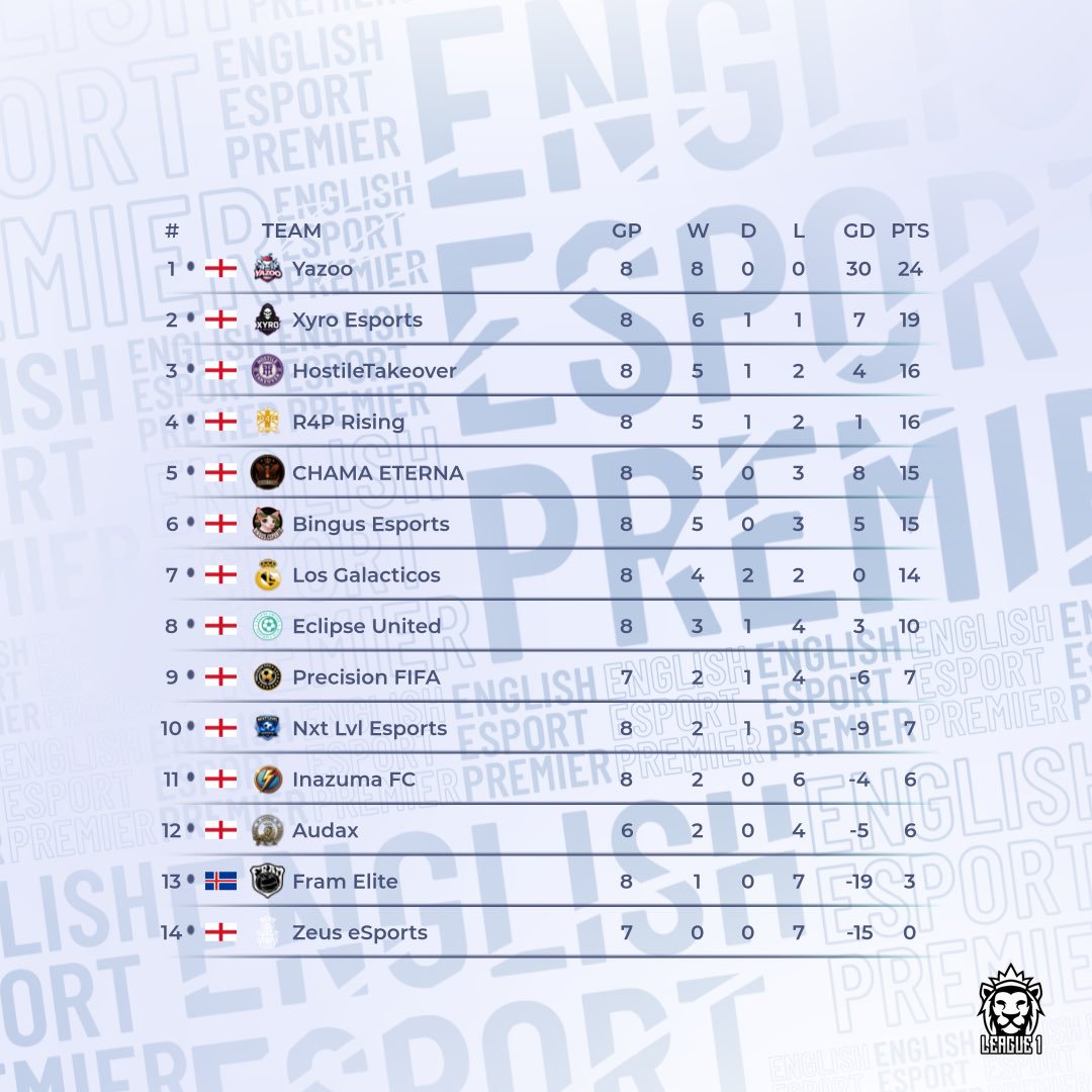 Virtual Pro Gaming tweet media