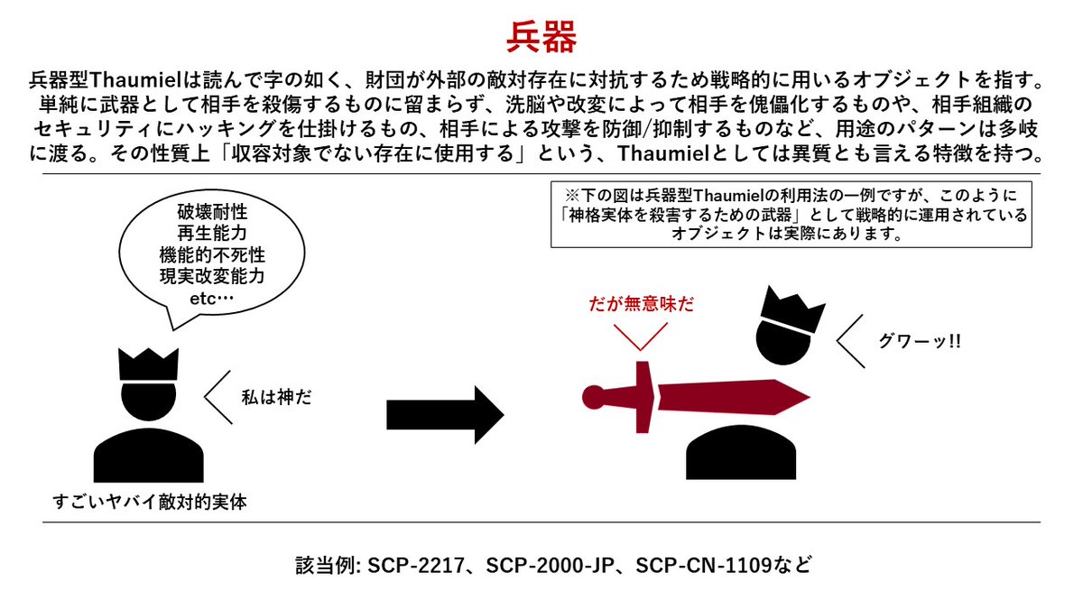 先月翻訳・投稿されたSCP-5008を『兵器』タイプのThaumielとしてリストに追加しました
scp-jp.wikidot.com/scp-5008
scp-jp-sandbox3.wikidot.com/draft:kazumikk…
直近のツイートもそうなんですけど今の私はデカグラマトン、引いてはブルアカにかなりお熱なのでSCPを読むモチベがすげー下振れてますがThaumielだけは読みます