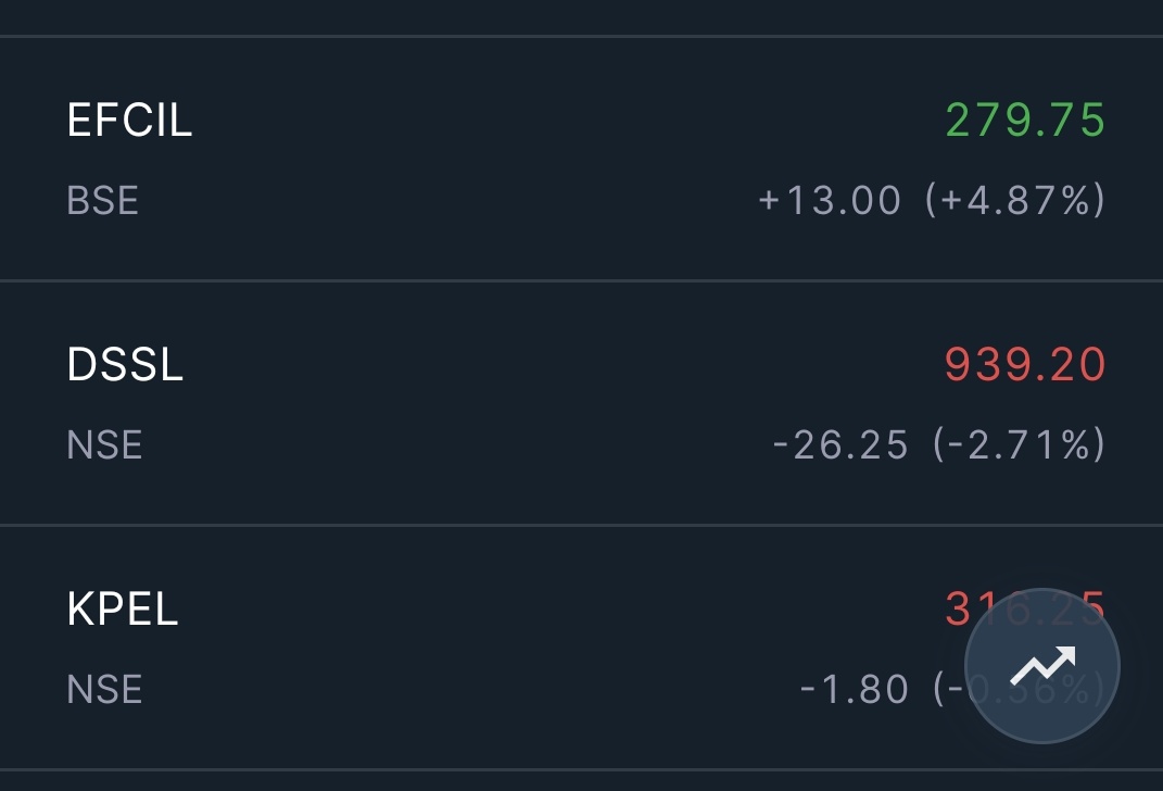 BornToBeSucceed's tweet photo. Their current market prices as of 08-02-2026 for the reference https://t.co/UN6pfMNBMT
