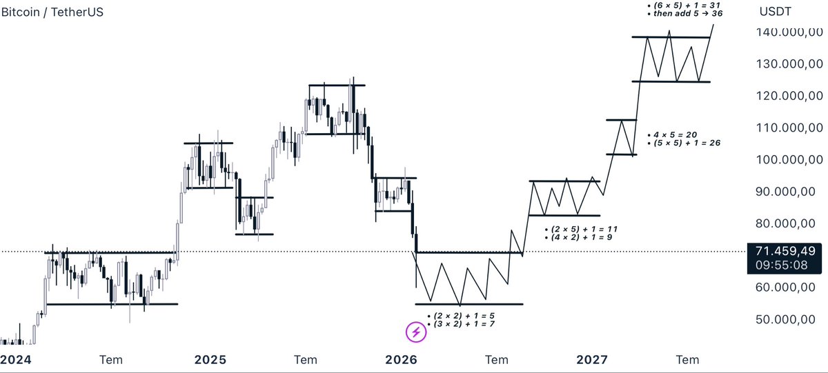 Your welcome.

I have just saved you all. $BTC