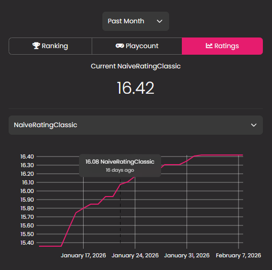 codexrg121's tweet photo. and I hit one of them within the first month of the year oops😅

shifting it to 16.75 classic/21 refresh https://t.co/WU2ZeVEQGi