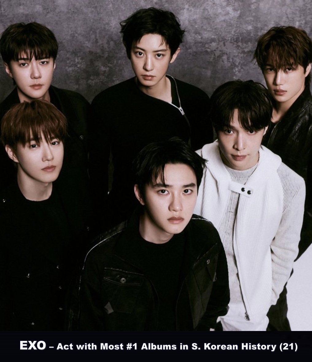 #EXO's incredible 8th studio Album, 'REVERXE', scores the 2nd Highest New Entry on the United World chart, landing at #3, after debuting atop the Circle Album chart in S. Korea, scoring their 21st No. 1 Album, the Most for a K-Pop Act in history! 💪8⃣💿💥3⃣🌎🤝📈➕🏆🥇🇰🇷🧑