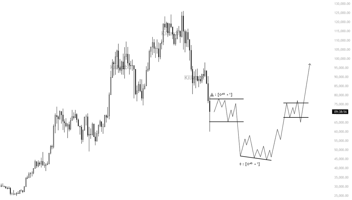 KillaXBT's tweet image. You're are not ready. 🤷‍♂️

$BTC