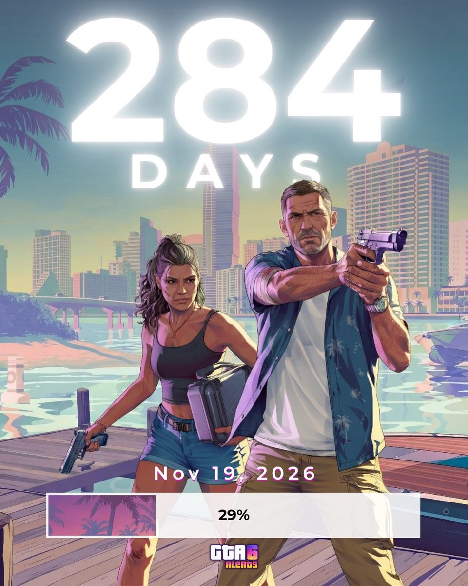 GTA6Alerts's tweet photo. 284 days left until GTA 6 release. ⏳ https://t.co/qM1YaD0RSN