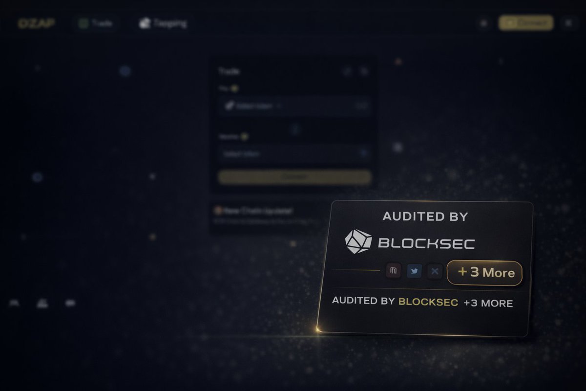 dzap_io's tweet photo. At DZap, security is not an add-on. It is built into the core

Our smart contracts are audited by @BlockSecTeam, @nullreturn_io &amp; @0xCommitAudits, helping ensure every swap and bridge interaction is reliable, safe, &amp; seamless across chains.

Try it now at https://t.co/bilFvVBXzf https://t.co/ogqf7W9Xey
