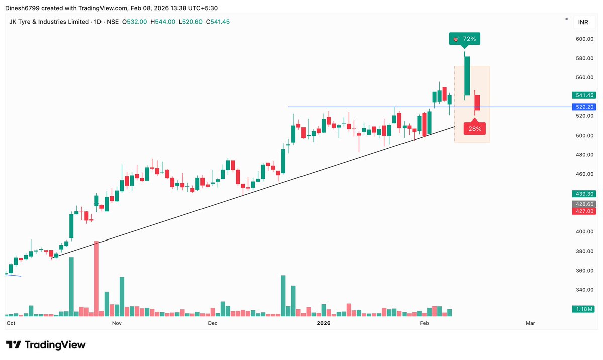 Invest_With_Dinesh tweet media