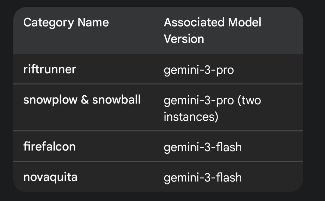 Arena variants table