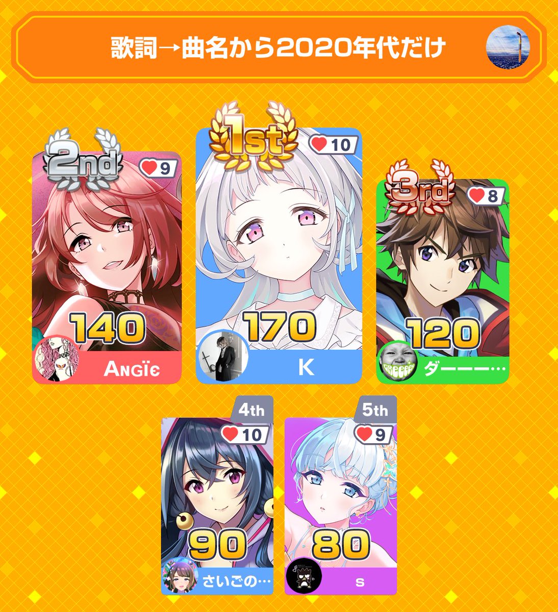 s874y's tweet photo. みんなで早押しクイズに5位入賞！
アプリダウンロードはこちらから
https://t.co/X0if0rsCp9
#みんはや
ありがとうございました🐧 https://t.co/wr0lZiNw7C