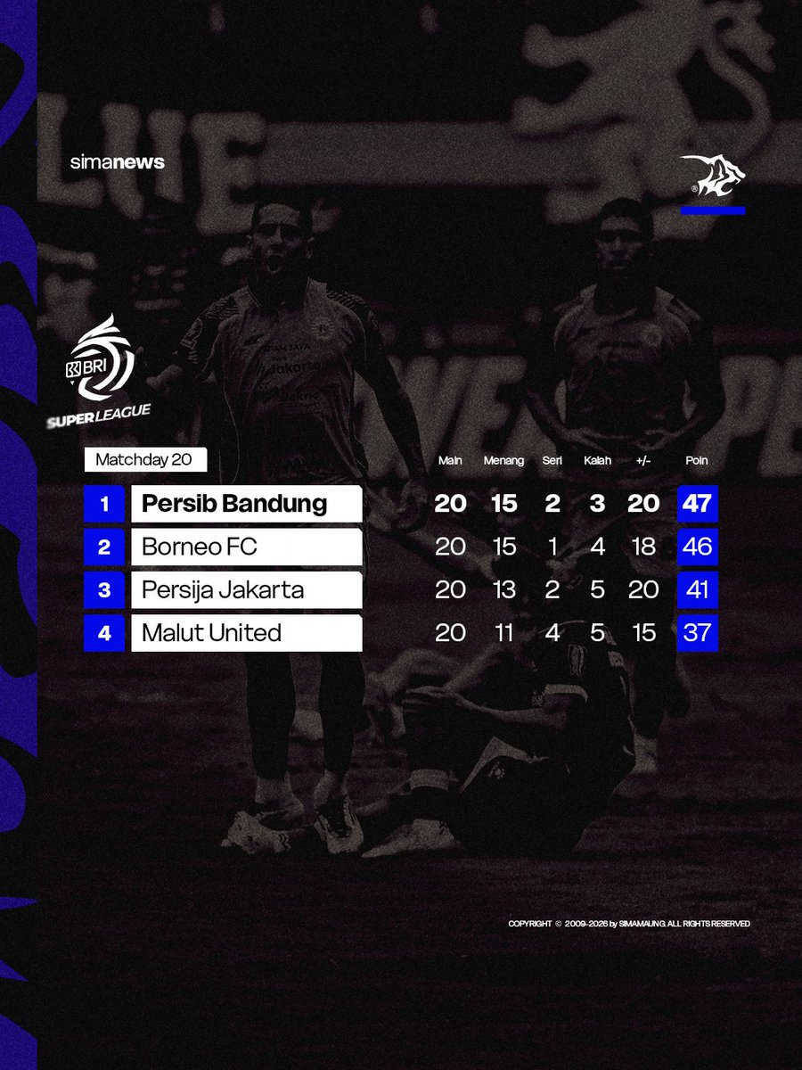 SIMAMAUNG SPORT tweet media