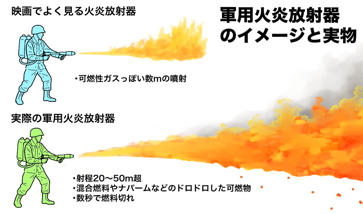 火炎放射器のイメージと実物
