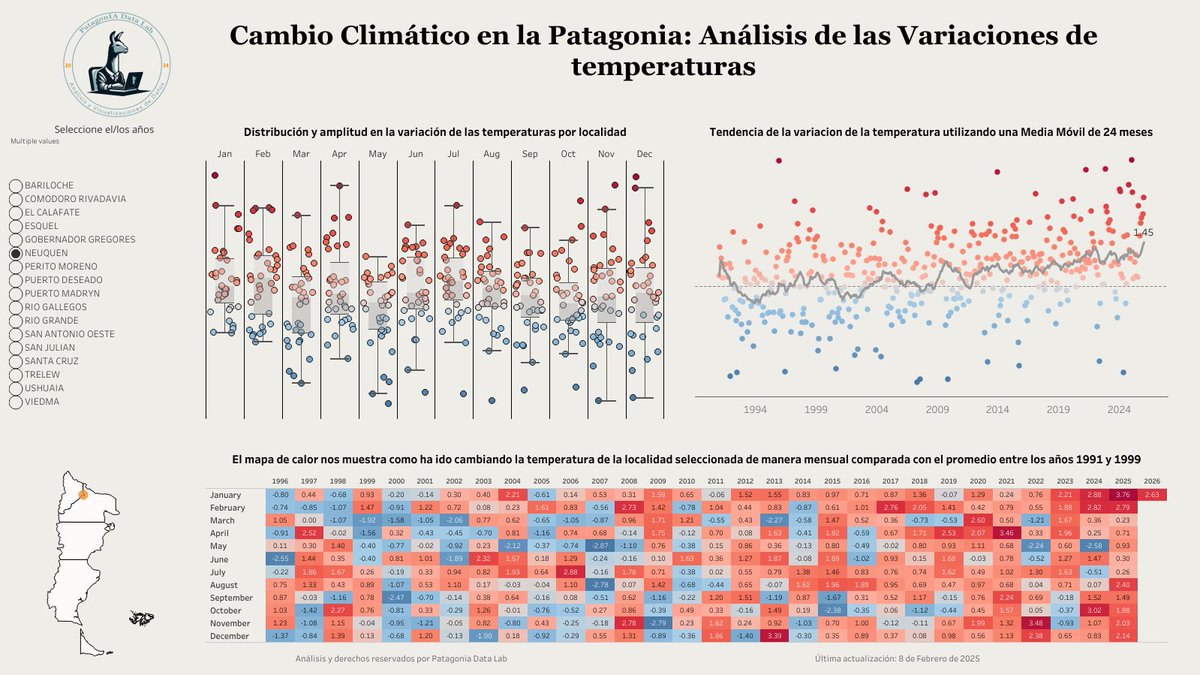 PatagonIA Data Lab tweet media
