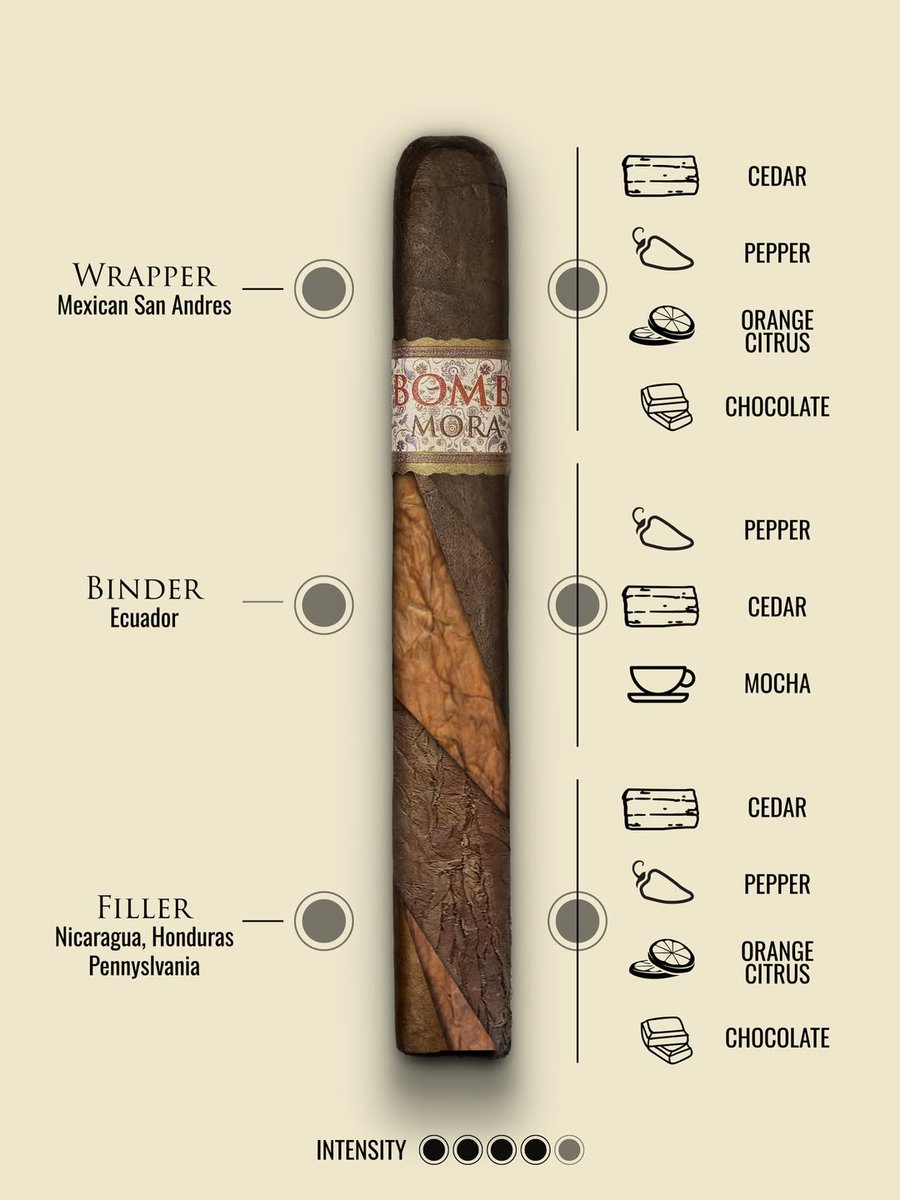 #MBombayMora -where depth meets balance. Wrapped in Mexican San Andrés, bound with Ecuadorian leaf,filled with aged tobaccos from Nicaragua,Honduras &amp; Pennsylvania. Notes of cedar, pepper, orange citrus &amp; dark chocolate in every intentional draw.

#MBombay #Mora #AgedCigars