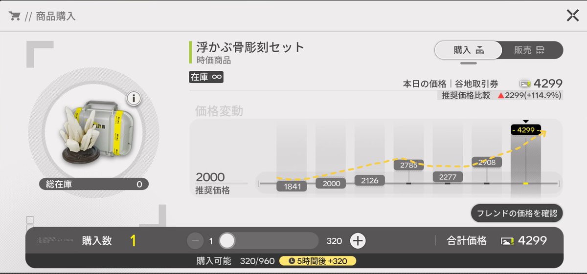 時価商品の値段は月曜に2000ぐらいにリセットされるので、日曜日に買っ