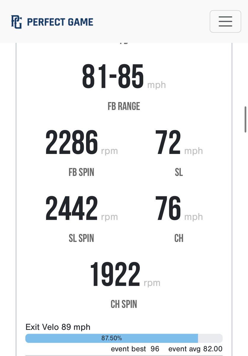 Stats from the 2026 PG Michigan Indoor Showcase. Improved in every statistic since my last PG showcase a month ago.  And made top prospect list.

<a href="/DB16uShowAlbs/">Diamond Boys 16u Show Albright</a>, <a href="/PG_OhioValley/">Perfect Game Ohio Valley</a>, <a href="/PG_Uncommitted/">PG_Uncommitted</a>