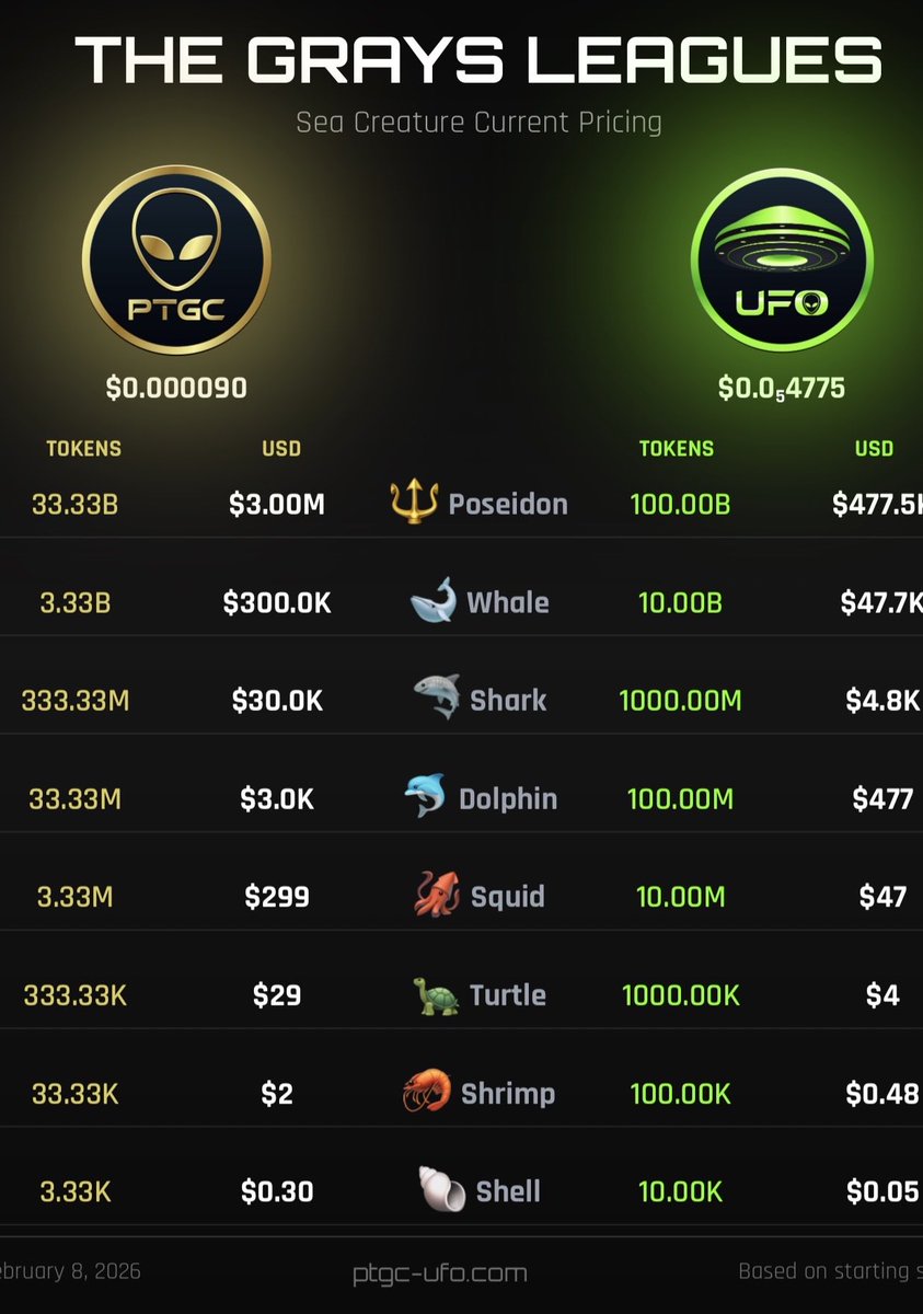 The Gray 369 (pTGC & UFO) 👽🧪🛸🕸️ tweet media