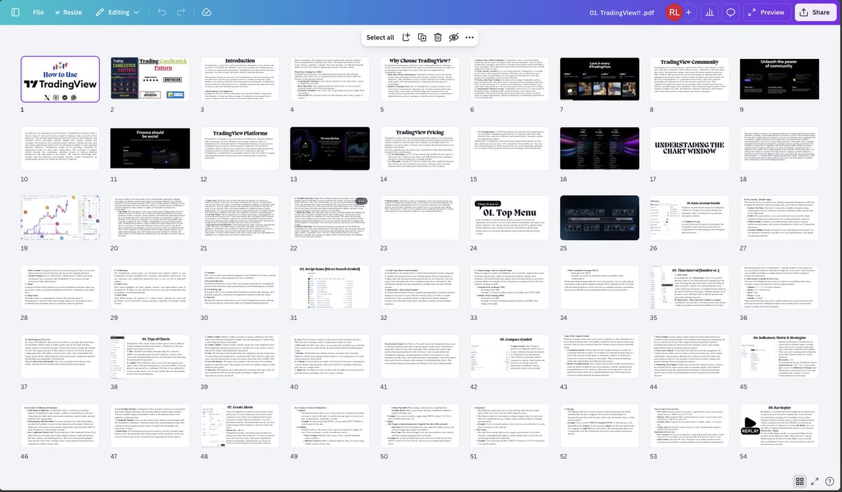 Rohit Singh | Mr. Chartist tweet media