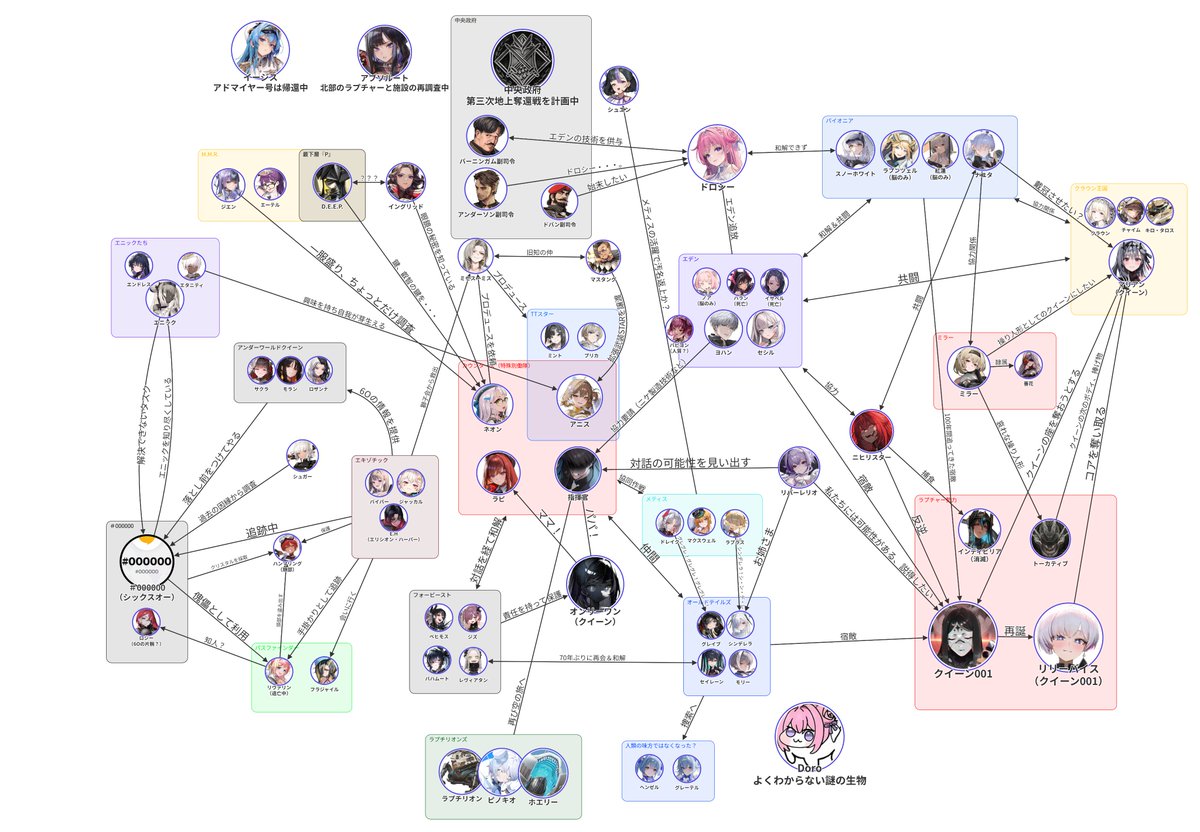 まるまる@NIKKE (@nikke4_maru) / Posts / X