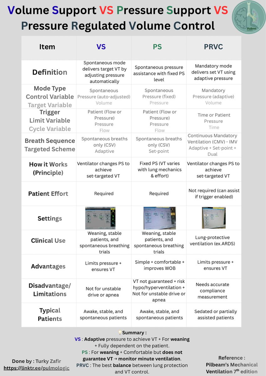 PulmoLogic🫁 tweet media