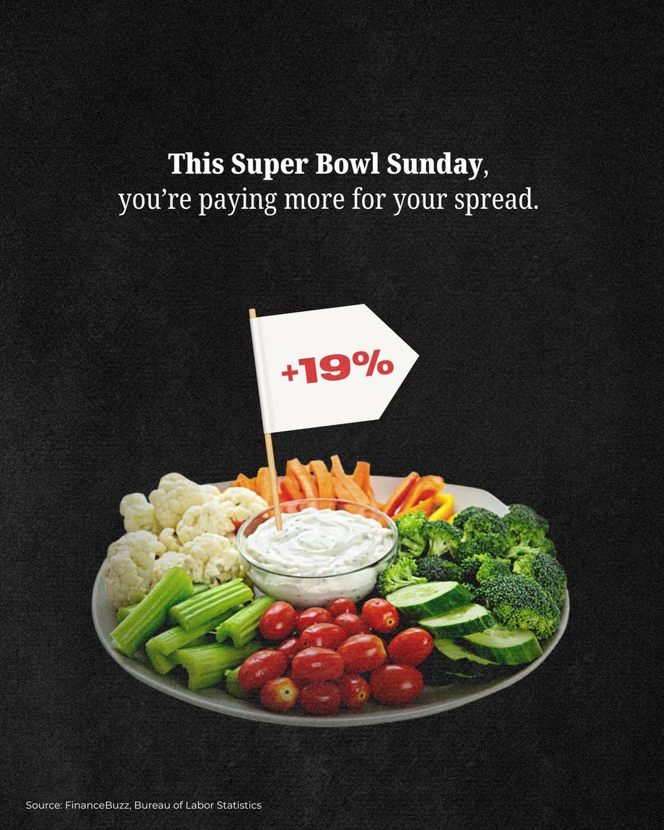RepMarkPocan's tweet photo. While you’re getting ready for the Super Bowl, remember that Trump’s tariff taxes made your day WAY more expensive. https://t.co/y5hhhkFiVP
