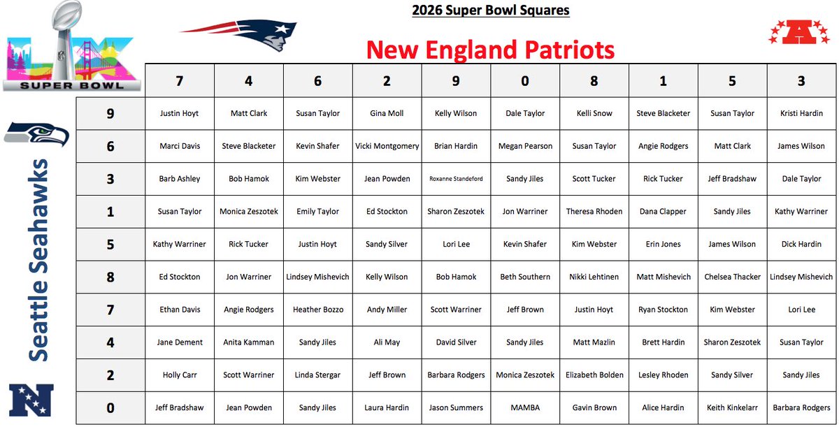 Plainfield Quakers Baseball tweet media