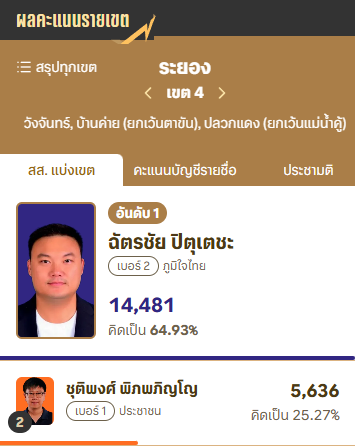 เศร้าสัสๆ คนระยองต้องการแบบนี้จริงดิ