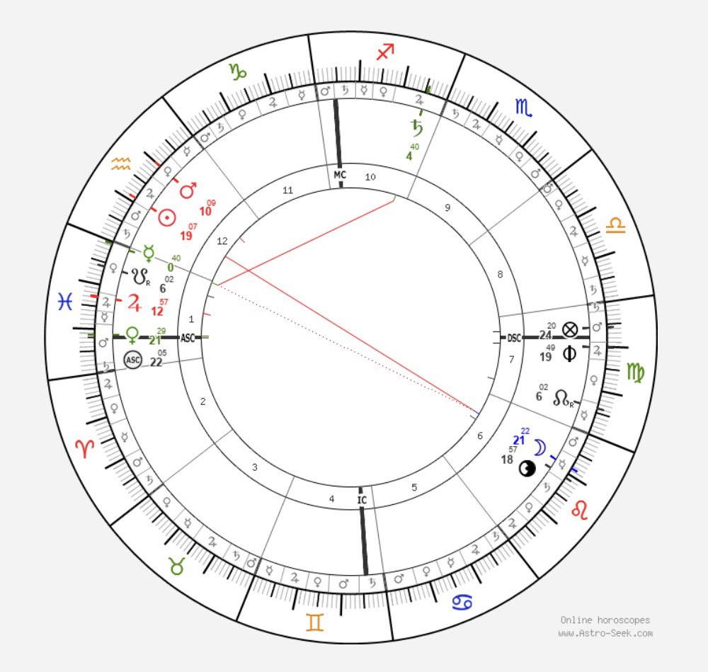happy birthday to the evangeline adams, the woman who helped legitimize astrology by being arrested several times for fortune telling, &amp; took her case to court.

she was noted as americas first superstar astrologer, who, amongst many accurate predictions, predicted her own death.