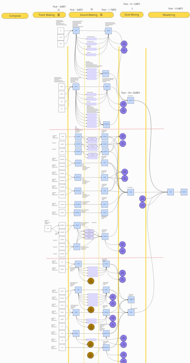 DAWプロジェクトファイルテンプレートの
整理も順調！

もっと作業を早く！
もっと判断を早く！
もっとはばひろく！