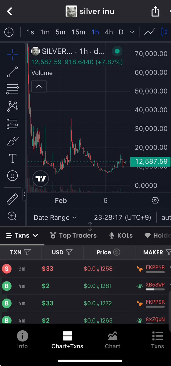 $SILVERINU holding out strong. If you hold $COPPERINU $GOLDINU or any of the commodities! Join the new cto today! 

x.com/i/communities/…