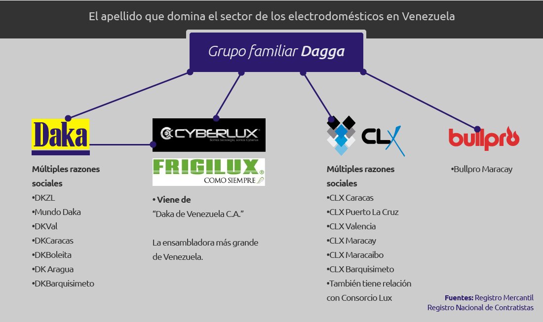 humbertocelli's tweet image. Camila Canabal alias "la doncella" de RCTV y Marcel Granier debe explicar a Venezuela sus supuestas conexiones con uno de los más poderosos jerarcas de la chavismo comunista terrorista: Nasar Dagga.

Su hija es la cantante Joaquina con poder en redes sociales.