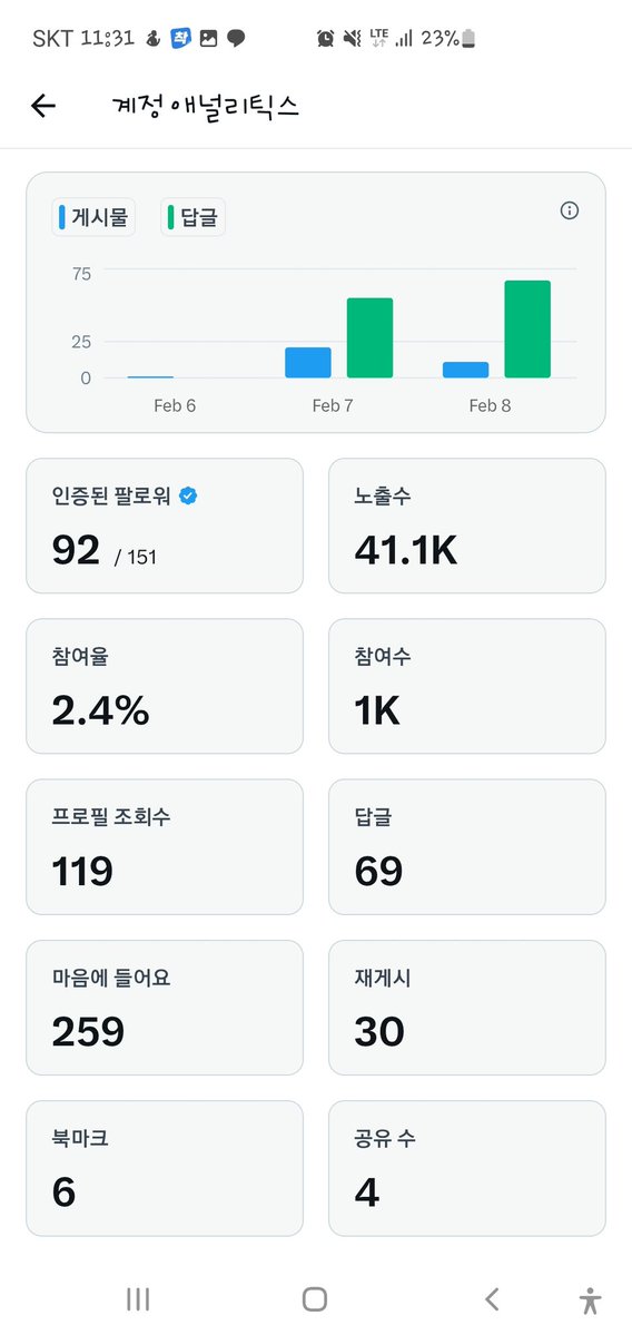 byeonghochoi3's tweet image. 3일차에 이정도면 잘하고 있는걸까요?
팔주시면 맞팔 즉시 하겠습니다.
도와주세요. 여러분

그리고 조언해주실게 있을까요?