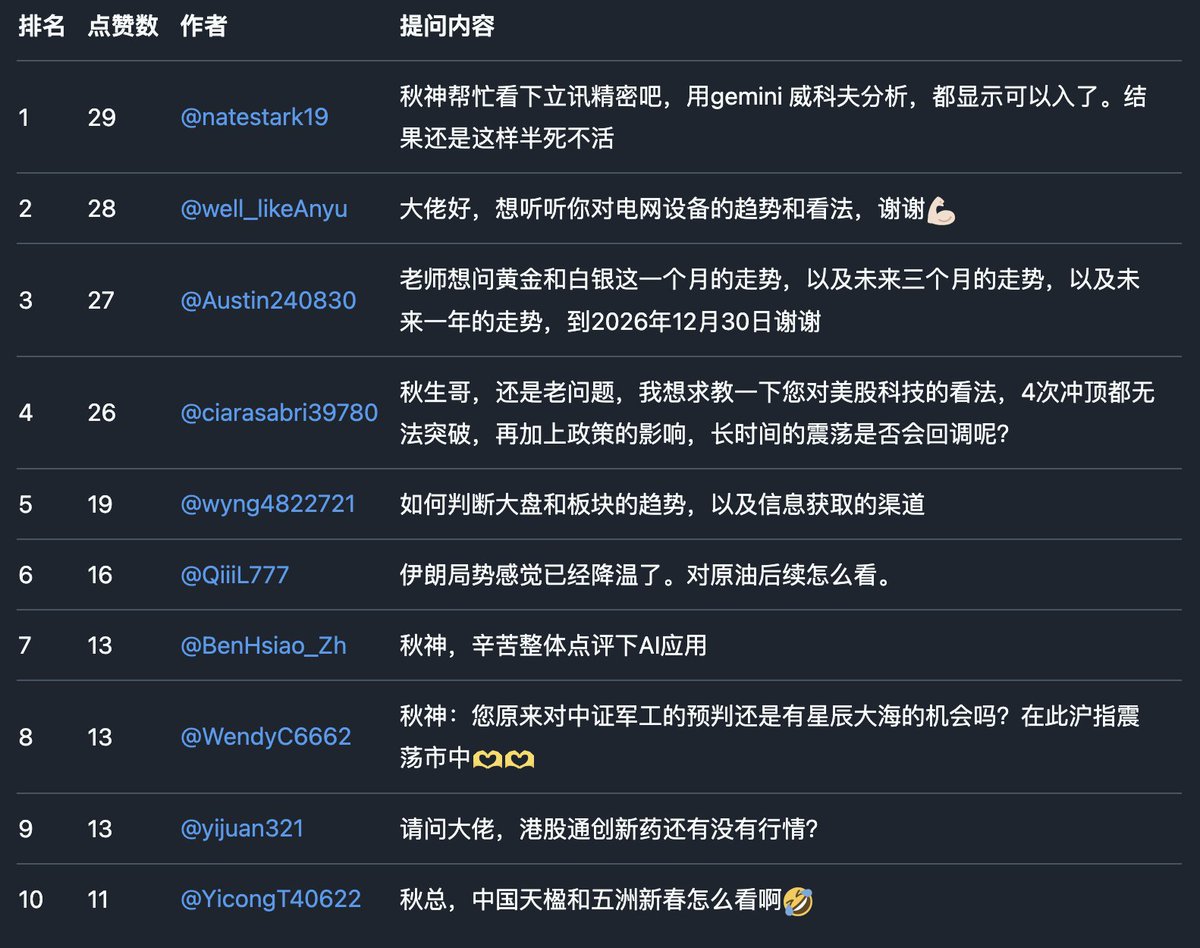 秋生trader tweet media
