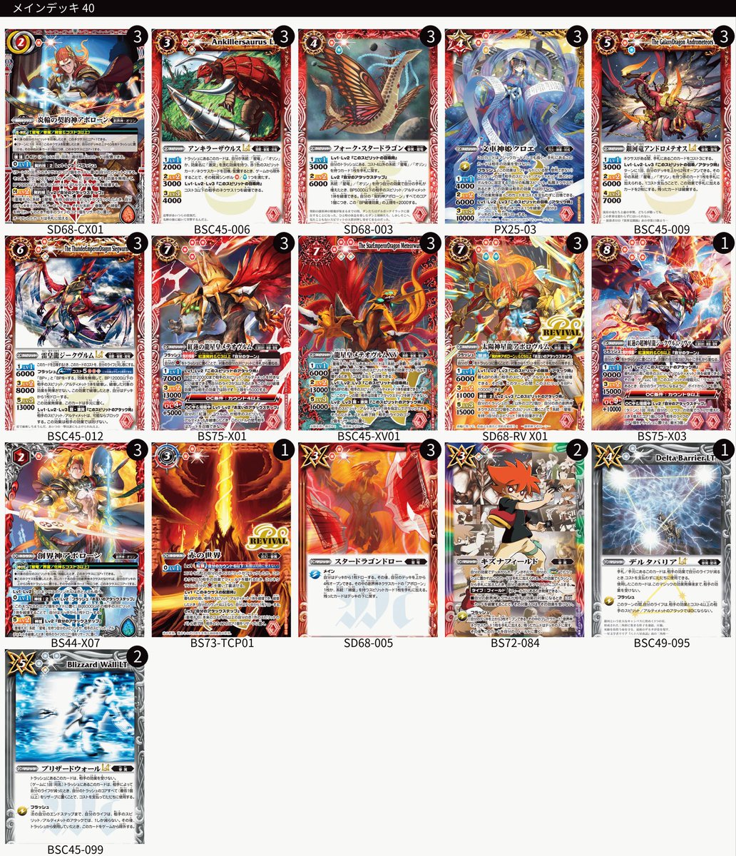 バトスピ 今日のデッキ① 紅蓮契約です🤥（嘘） 普通に構築すれば強い