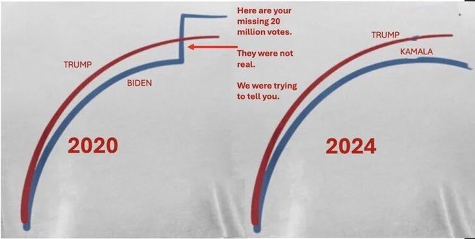 _Truth_Matterz's tweet photo. @olgatho12784277 I guess you’ll have to see what comes of all of the investigations. Don’t you want free and fair elections? https://t.co/y0D4kikRAU