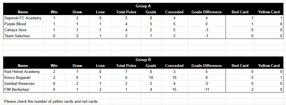 Sepmob FC tweet media