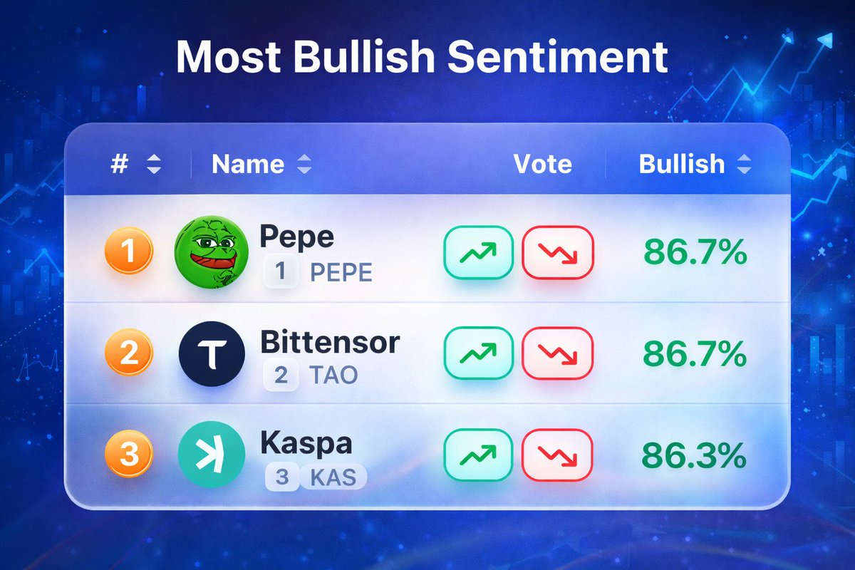 1. $PEPE
2. $TAO
3. $KAS