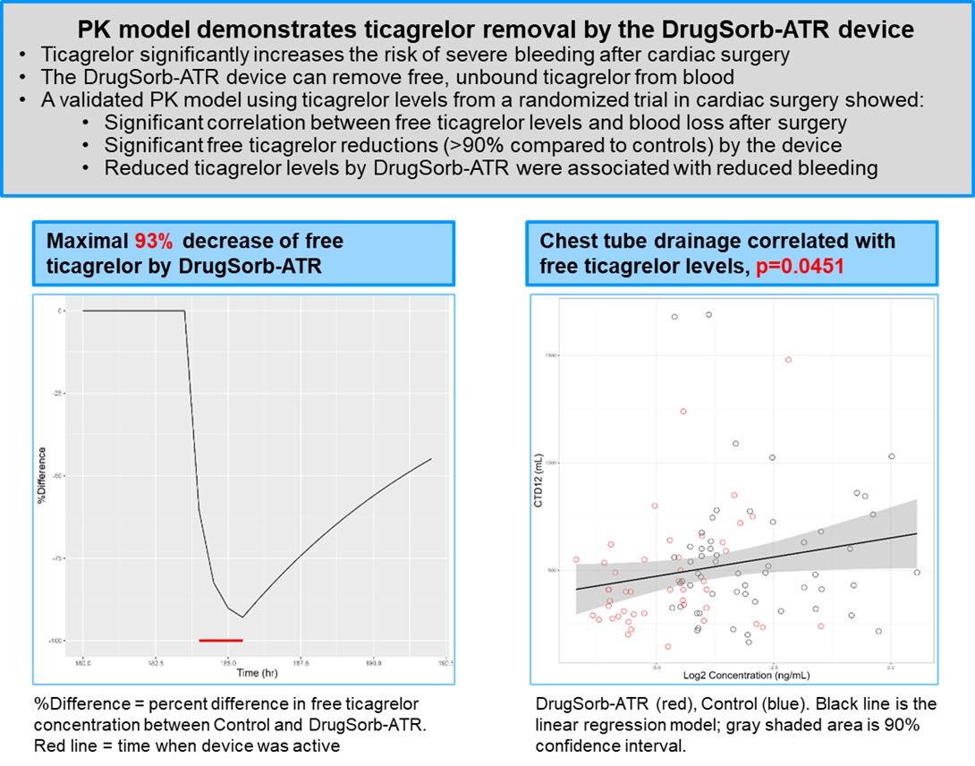 Journal of Cardiovascular Pharmacology tweet media