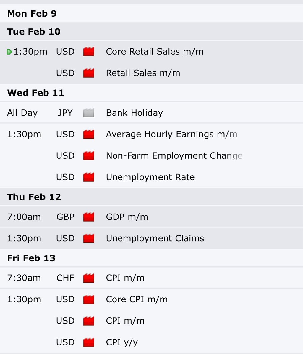 Mr1CT's tweet photo. Weekly Market Roadmap📷

Mon: Observe only ⚠️

No red news → Build bias, mark liquidity, no forced trades.

Tue: Execution day ✅

Normal conditions → Clean setups after Monday range.

Wed: Post-NFP volatility ⚡

Expect fake moves → Trade confirmation, not prediction.

Thu: Continuation 📈

Real weekly direction usually becomes clear → Best trend day.

Fri: Post-CPI expansion 💥

Big moves to close the week → Protect profits & take final setups.

This is a high-impact week → NFP + CPI = volatility, liquidity sweeps & strong trends.