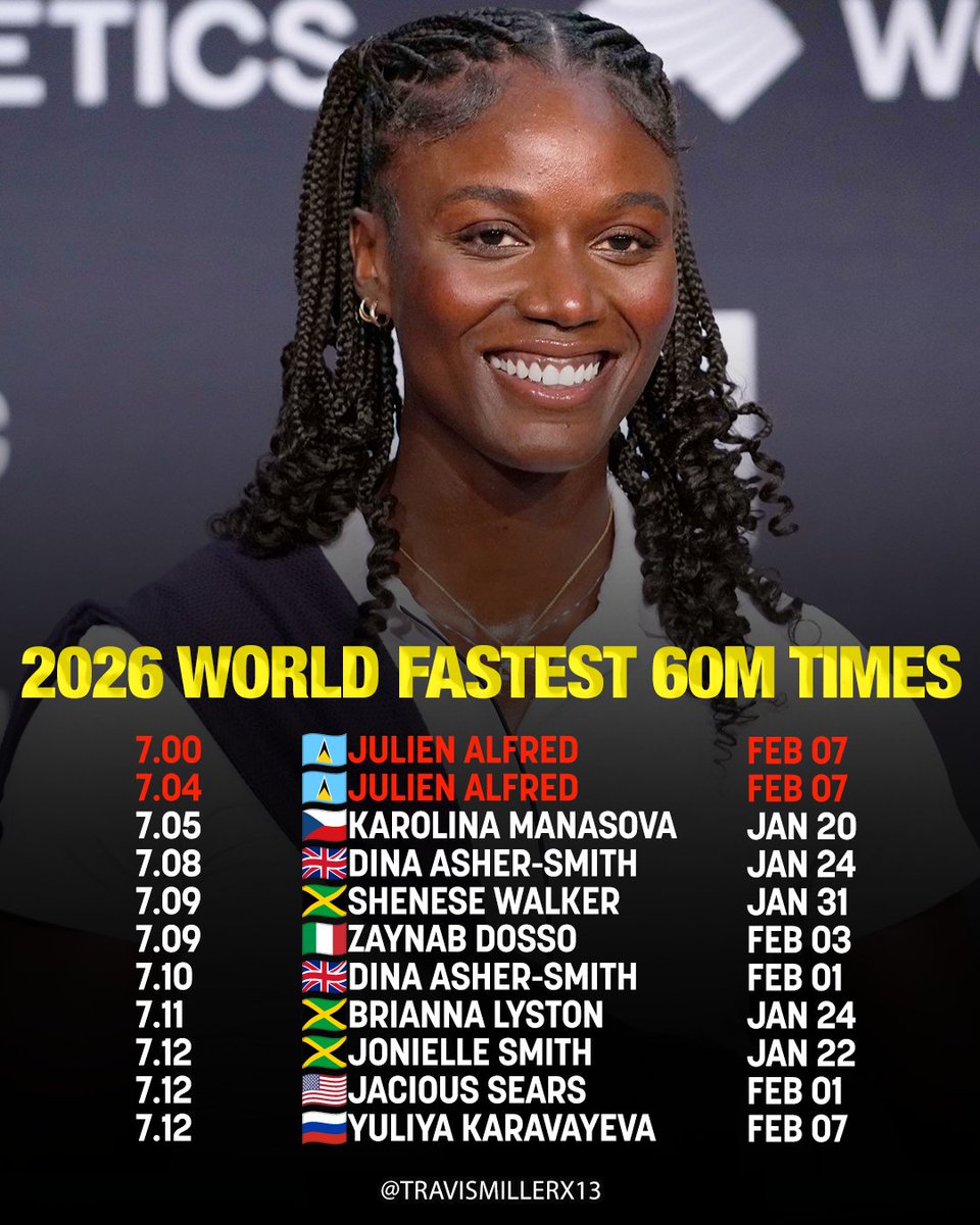 🇱🇨Julien Alfred ran the two fastest 60m times in the world so far during her 2026 season opener 👏