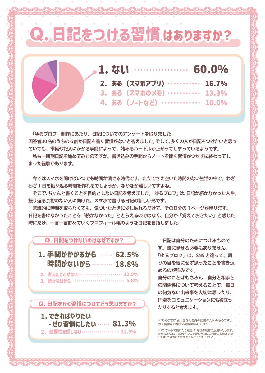 How_much_gohan's tweet photo. - 卒業制作展ありがとうございました！

1年かけて 似顔絵を作りながら日記が書けるアプリを制作してきました🫧
もっと操作しやすく、アイテム数も増やせるように公開まで頑張っていきます💪  #ゆるプロフ https://t.co/1YDikafZFP