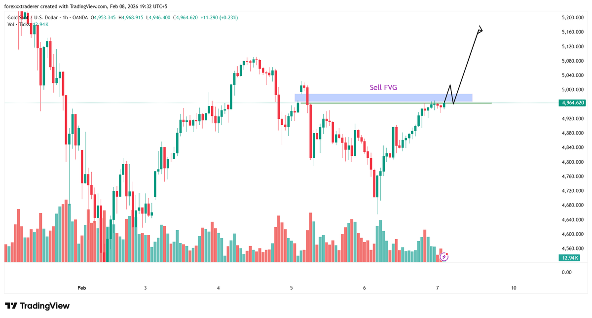 gold_fxchart's tweet photo. 📊 GOLD - 1HR Critical Resistance
Two Scenarios to Watch:
Scenario 1 (Bullish): 🚀 
✅ IF price breaks resistance with momentum 
✅ THEN wait for retest 
✅ Execute BUY on confirmation
Scenario 2 (Bearish): 📉 
⚠️ IF liquidity grab at resistance 
⚠️ THEN rejection & drop 
⚠️ NO trade - wait for lower levels
Let price show its hand! 👀
#GoldTrading #XAUUSD #TechnicalAnalysis
