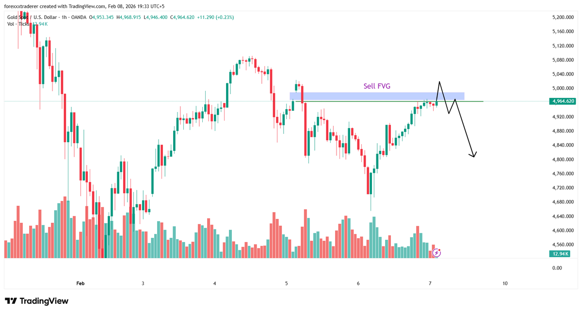gold_fxchart's tweet photo. 📊 GOLD - 1HR Critical Resistance
Two Scenarios to Watch:
Scenario 1 (Bullish): 🚀 
✅ IF price breaks resistance with momentum 
✅ THEN wait for retest 
✅ Execute BUY on confirmation
Scenario 2 (Bearish): 📉 
⚠️ IF liquidity grab at resistance 
⚠️ THEN rejection & drop 
⚠️ NO trade - wait for lower levels
Let price show its hand! 👀
#GoldTrading #XAUUSD #TechnicalAnalysis