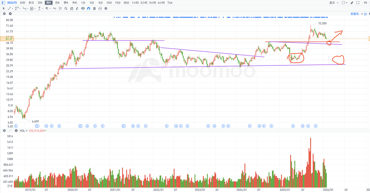 秋生trader tweet media